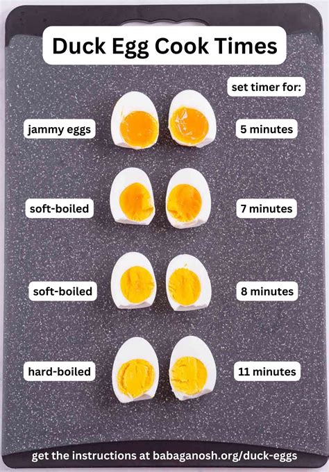 How to Boil Duck Eggs (Soft & Hard Boiled) .